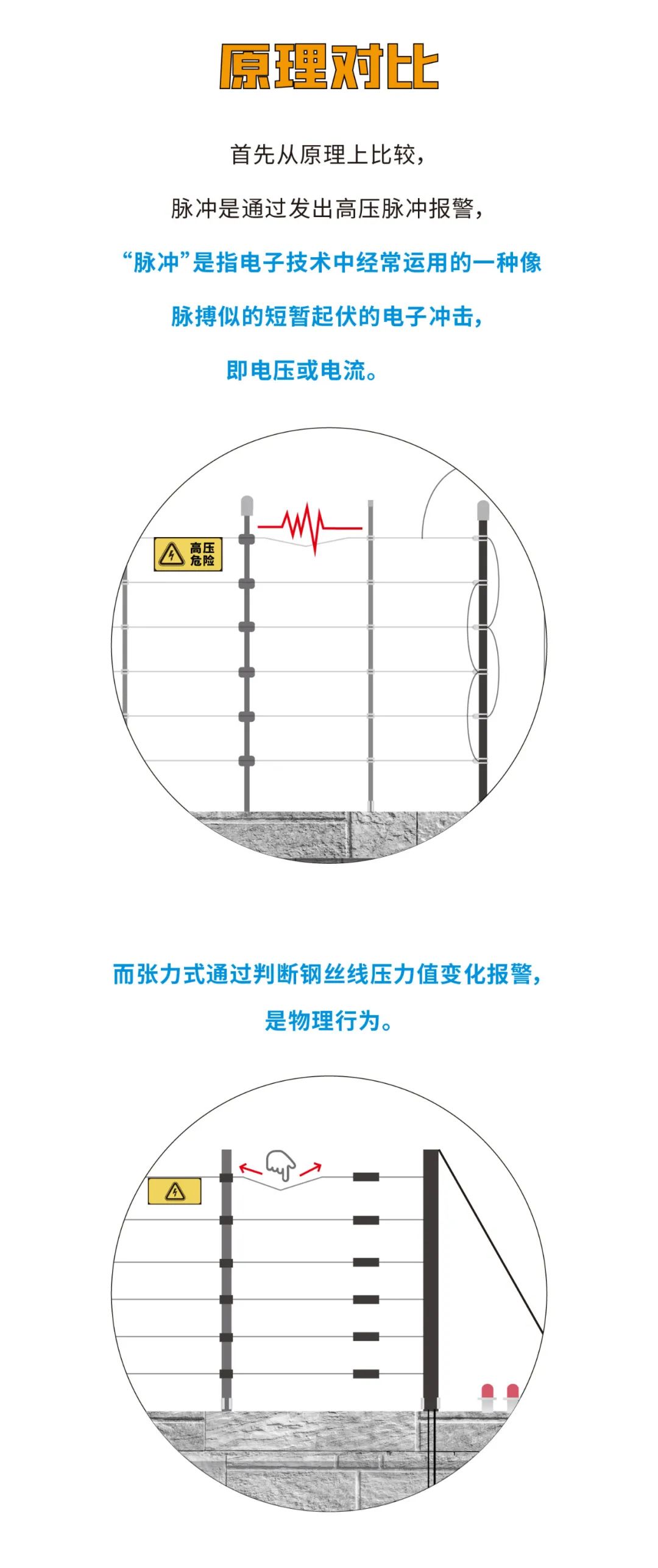 脈沖和張力式電子圍欄怎么選？看完就懂了(圖4)
