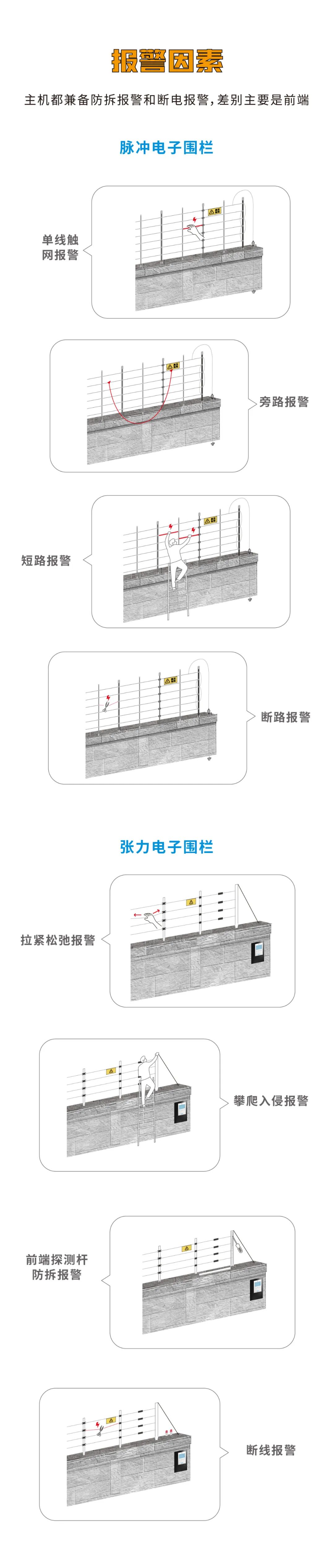 脈沖和張力式電子圍欄怎么選？看完就懂了(圖7)