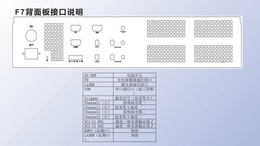  F7振動(dòng)光纖調(diào)試指南，超全！(圖5)