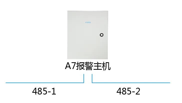 進階教程|周界總線超長怎么辦？用這3招解決通訊障礙！(圖5)