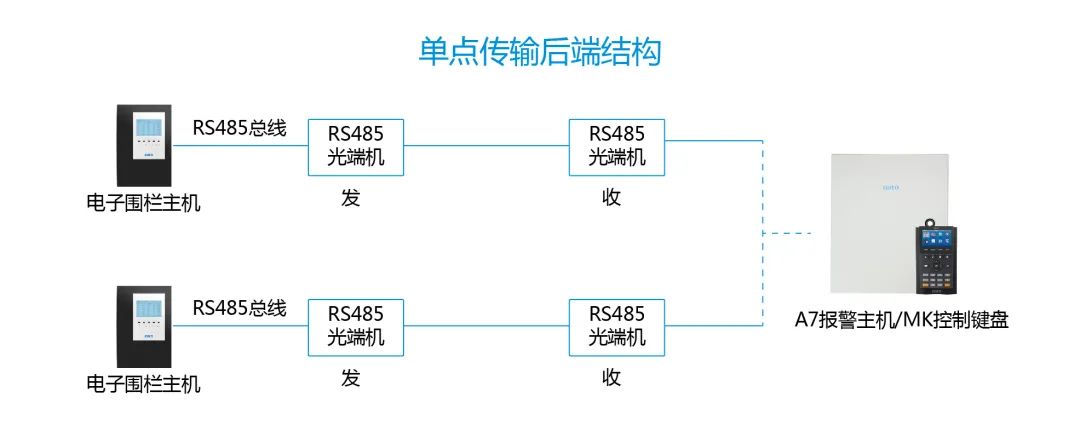 進階教程|周界總線超長怎么辦？用這3招解決通訊障礙！(圖11)