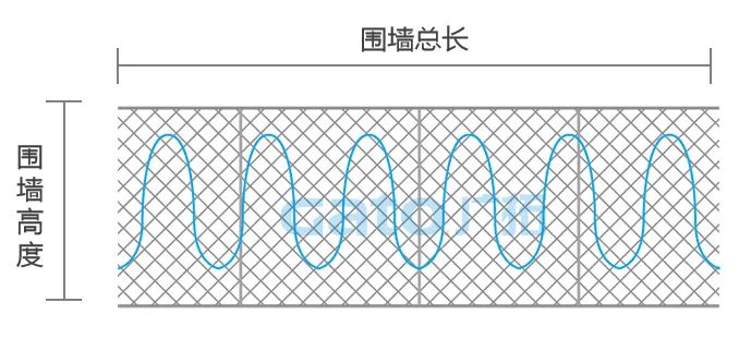 干貨|太全了，振動(dòng)光纖7大場(chǎng)景的安裝方式圖文詳解！(圖7)