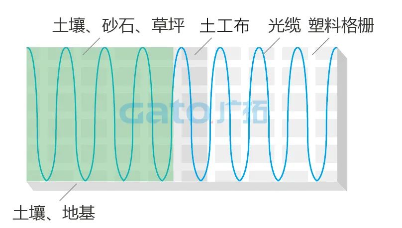 干貨|太全了，振動(dòng)光纖7大場(chǎng)景的安裝方式圖文詳解！(圖22)