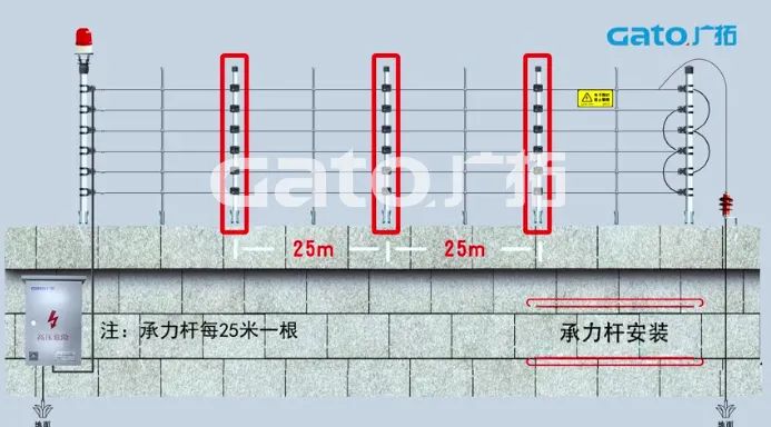 新手必學(xué)|脈沖電子圍欄前端室外安裝細(xì)節(jié)原來這么多！(圖5)