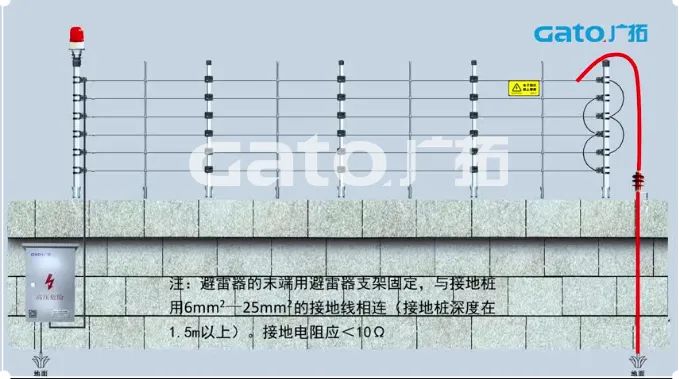 新手必學(xué)|脈沖電子圍欄前端室外安裝細(xì)節(jié)原來這么多！(圖20)