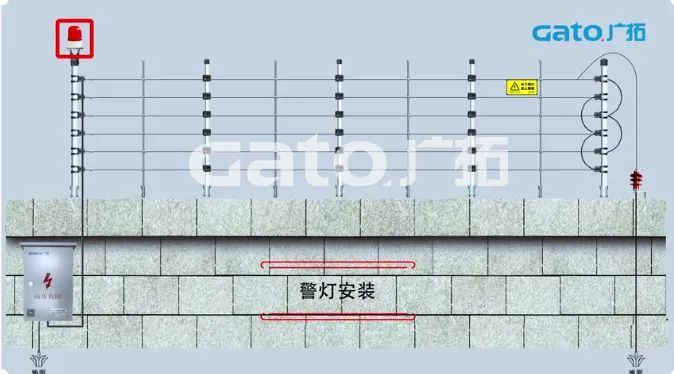 新手必學(xué)|脈沖電子圍欄前端室外安裝細(xì)節(jié)原來這么多！(圖27)