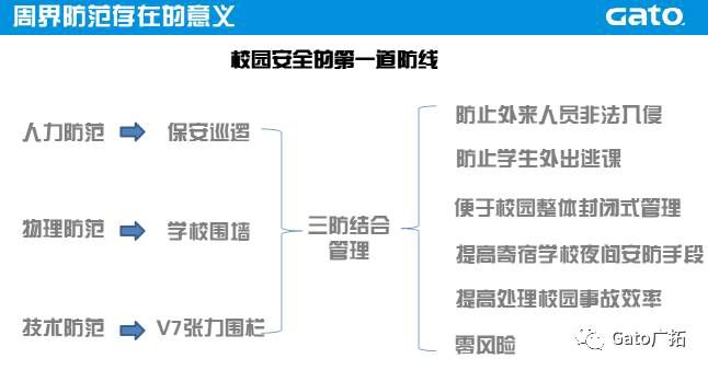 關(guān)于校園安防系統(tǒng)設(shè)計(jì)方案，必須知道的那些國家規(guī)定！(圖13)