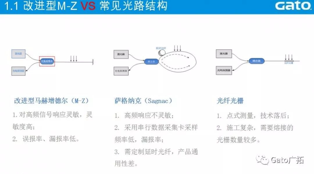  3分鐘教你破解振動光纖報警高漏誤報問題，工程設計師必看！(圖6)
