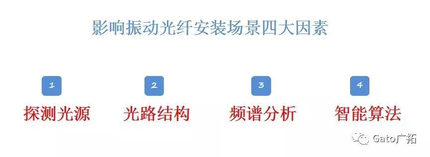 秒懂振動光纖最適合的安裝環(huán)境，大多數(shù)項目經(jīng)理都不知道！(圖3)