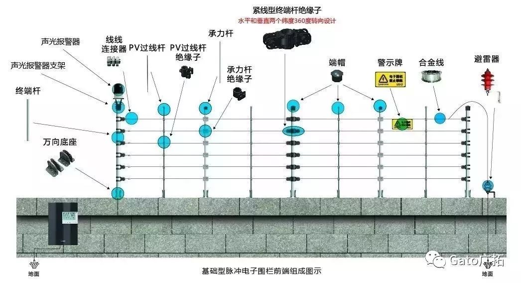 解碼：一個完整的軌交周界安防系統(tǒng)是怎樣出爐的？(圖6)