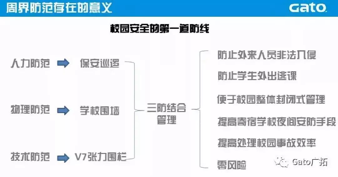 開學(xué)季，“校園安全風(fēng)險(xiǎn)防控體系”建設(shè)再推進(jìn)！(圖5)