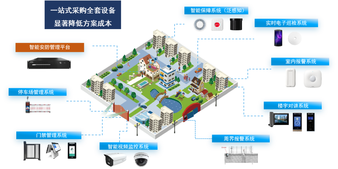 廣拓喜訊 | 榮獲2024安防行業(yè)優(yōu)秀解決方案，上海廣拓為智慧社區(qū)添翼(圖6)